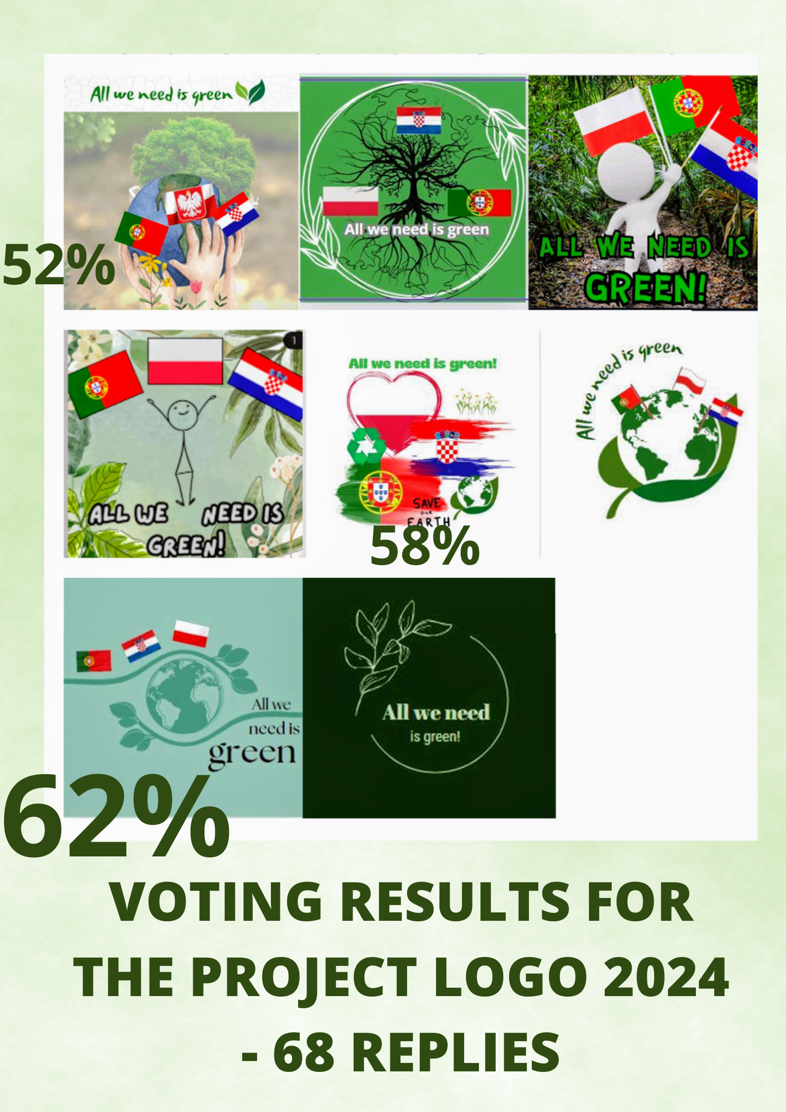 voting results for the project logo 2024.png